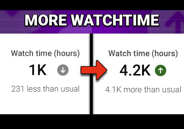How Many Watch Hours to Monetize on YouTube