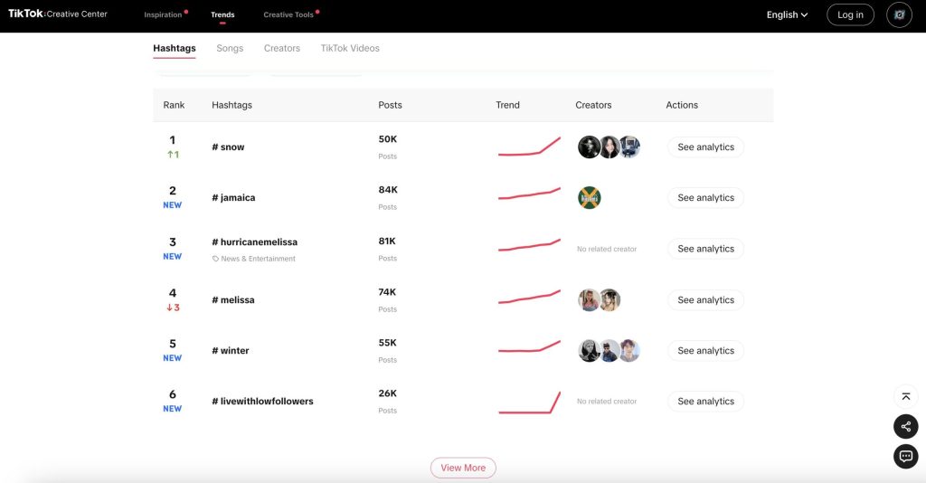 how to use hashtags on TikTok trending tags