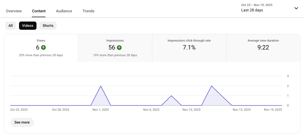 Whats a Good CTR YouTube + 3 Best Tips to Improve whats a good ctr youtube analytics